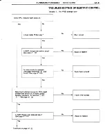 Preview for 389 page of Toyota Tercel 1985 Repair Manual