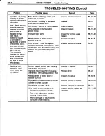 Preview for 563 page of Toyota Tercel 1985 Repair Manual