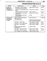 Preview for 564 page of Toyota Tercel 1985 Repair Manual