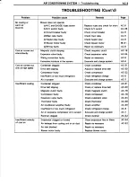 Preview for 782 page of Toyota Tercel 1985 Repair Manual