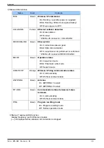 Preview for 16 page of Toyota TM4875A Operation Manual