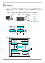 Preview for 19 page of Toyota TM4875A Operation Manual