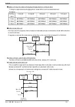 Preview for 40 page of Toyota TM4875A Operation Manual