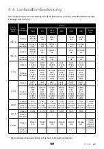 Preview for 70 page of Toyota TNS400 Owner'S Manual