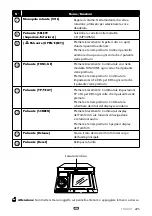 Preview for 226 page of Toyota TNS400 Owner'S Manual