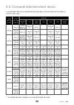 Preview for 230 page of Toyota TNS400 Owner'S Manual