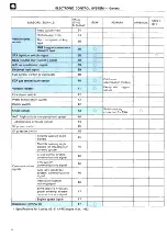 Preview for 20 page of Toyota TOYOTA COMPUTER-CONTROLLED SYSTEM Training Manual