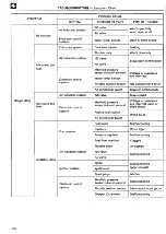 Preview for 164 page of Toyota TOYOTA COMPUTER-CONTROLLED SYSTEM Training Manual