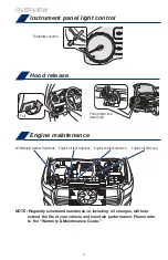 Предварительный просмотр 10 страницы Toyota Tundra 2020 Quick Reference Manual