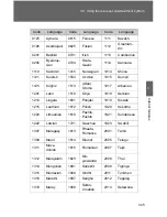 Preview for 341 page of Toyota VENZA 2009 Owner'S Manual