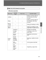 Preview for 351 page of Toyota VENZA 2009 Owner'S Manual