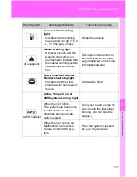 Preview for 511 page of Toyota VENZA 2009 Owner'S Manual