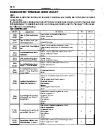 Preview for 225 page of Toyota ZZT230 series Repair Manual