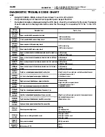 Preview for 491 page of Toyota ZZT230 series Repair Manual