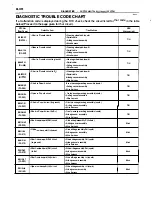 Preview for 543 page of Toyota ZZT230 series Repair Manual