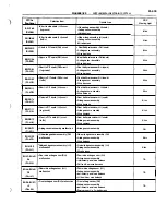 Preview for 544 page of Toyota ZZT230 series Repair Manual