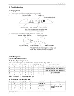 Preview for 35 page of Toyotomi CCT140A-M Service Manual