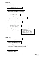 Preview for 40 page of Toyotomi CCT140A-M Service Manual