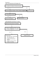 Preview for 42 page of Toyotomi CCT140A-M Service Manual