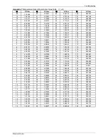 Preview for 43 page of Toyotomi CCT140A-M Service Manual