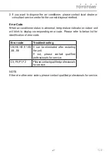 Preview for 27 page of Toyotomi CTG-228BRM User Manual