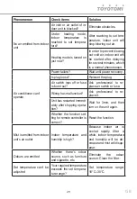 Preview for 29 page of Toyotomi CTG-228BRM User Manual