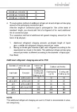 Preview for 43 page of Toyotomi CTG-228BRM User Manual