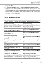 Preview for 51 page of Toyotomi CTG-228BRM User Manual