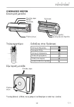 Preview for 68 page of Toyotomi CTG-228BRM User Manual