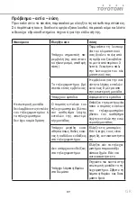 Preview for 89 page of Toyotomi CTG-228BRM User Manual