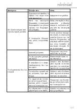 Preview for 90 page of Toyotomi CTG-228BRM User Manual