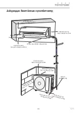 Preview for 93 page of Toyotomi CTG-228BRM User Manual