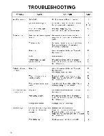 Предварительный просмотр 18 страницы Toyotomi DC-100C Operation And Maintenance Instructions