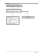 Preview for 30 page of Toyotomi DCT 100HSPi Service Manual