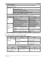 Предварительный просмотр 31 страницы Toyotomi DCT 100HSPi Service Manual