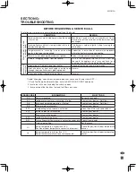 Preview for 11 page of Toyotomi FQ-C70 Operating Manual