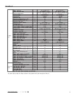 Preview for 6 page of Toyotomi GAG-A128GVR-T3 Service Manual