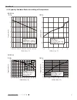 Preview for 10 page of Toyotomi GAG-A128GVR-T3 Service Manual