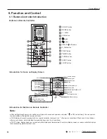 Preview for 17 page of Toyotomi GAG-A128GVR-T3 Service Manual