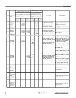 Preview for 38 page of Toyotomi GAG-A128GVR-T3 Service Manual