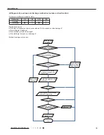 Preview for 60 page of Toyotomi GAG-A128GVR-T3 Service Manual