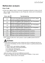 Preview for 20 page of Toyotomi HTG-09IV User Manual