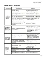 Preview for 20 page of Toyotomi HTG-709R32 User Manual