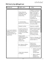 Preview for 59 page of Toyotomi HTG-709R32 User Manual