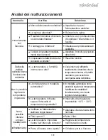 Preview for 103 page of Toyotomi HTG-709R32 User Manual