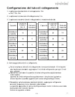 Preview for 115 page of Toyotomi HTG-709R32 User Manual