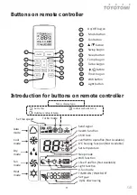 Preview for 11 page of Toyotomi HTG-717R32 User Manual