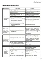 Preview for 20 page of Toyotomi HTG-717R32 User Manual