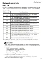 Preview for 22 page of Toyotomi HTG-717R32 User Manual