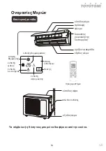 Preview for 50 page of Toyotomi HTN/HTG-717R32 User Manual